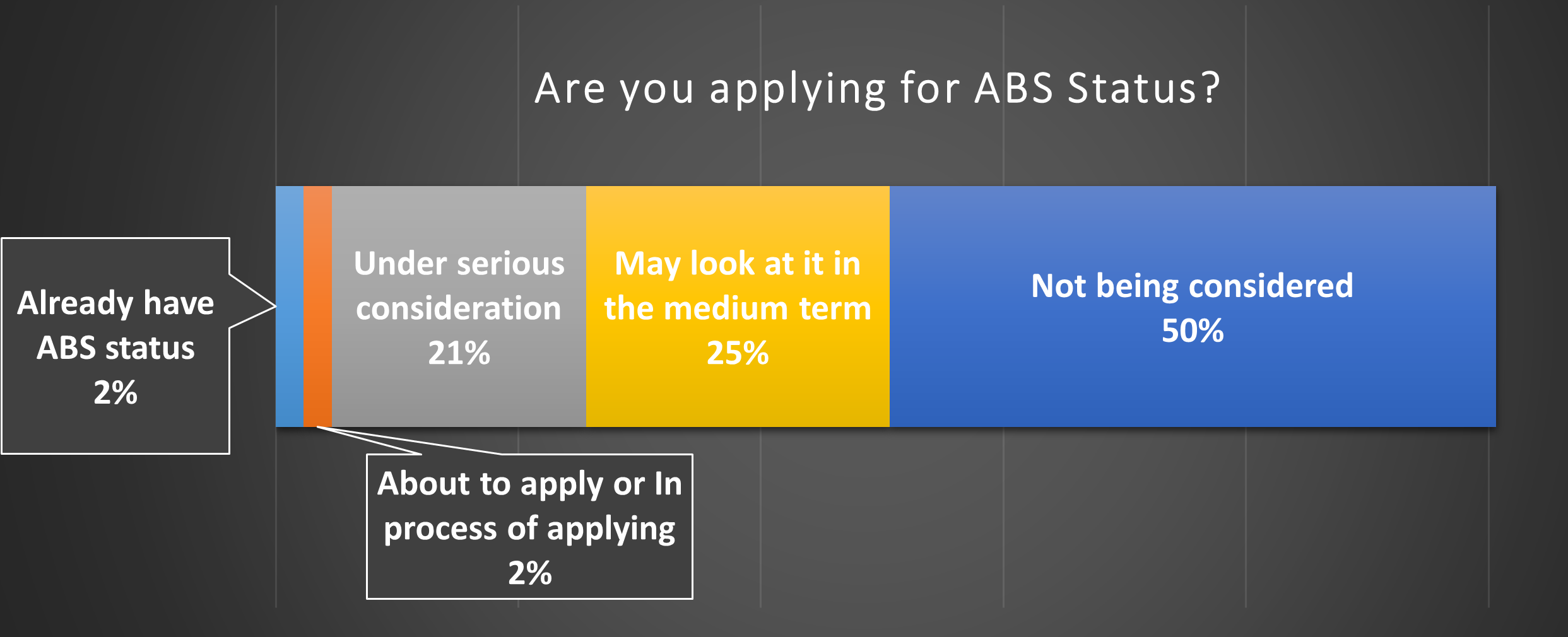 ABS